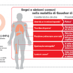 Malattia di Gaucher: sintomi, cause, diagnosi, trattamento e complicazioni