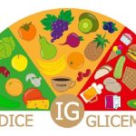 Indice glicemico: cos'è e come si calcola 1