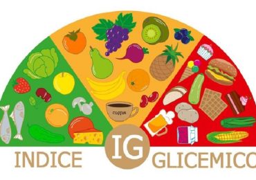 Indice glicemico: cos'è e come si calcola 1