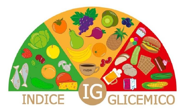 Indice glicemico: cos'è e come si calcola 1