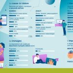 Non è un dolore per bimbi: fotografato in Italia il "bias della bua" 1