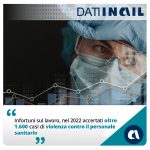 Aggressioni: secondo i dati INAIL un terzo sono infermieri e fisioterapisti