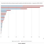 L'ANAC rivela lo scandalo di medici e infermieri 'Gettonisti': 1,7 Miliardi spesi in 5 anni