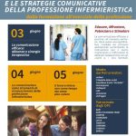 "Il valore della comunicazione e le strategie comunicative della professione infermieristica": seminario di tre giorni a Pugnochiuso 1