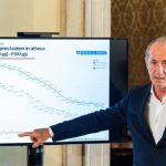 Sanità Veneto, calano le liste d'attesa. Zaia: "Risultati notevoli. Svolto lavoro importante. Avanti così"