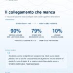 Lesioni da pressione: la voce del paziente entra nella valutazione
