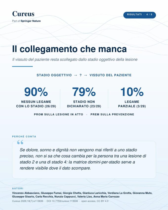 Lesioni da pressione: la voce del paziente entra nella valutazione