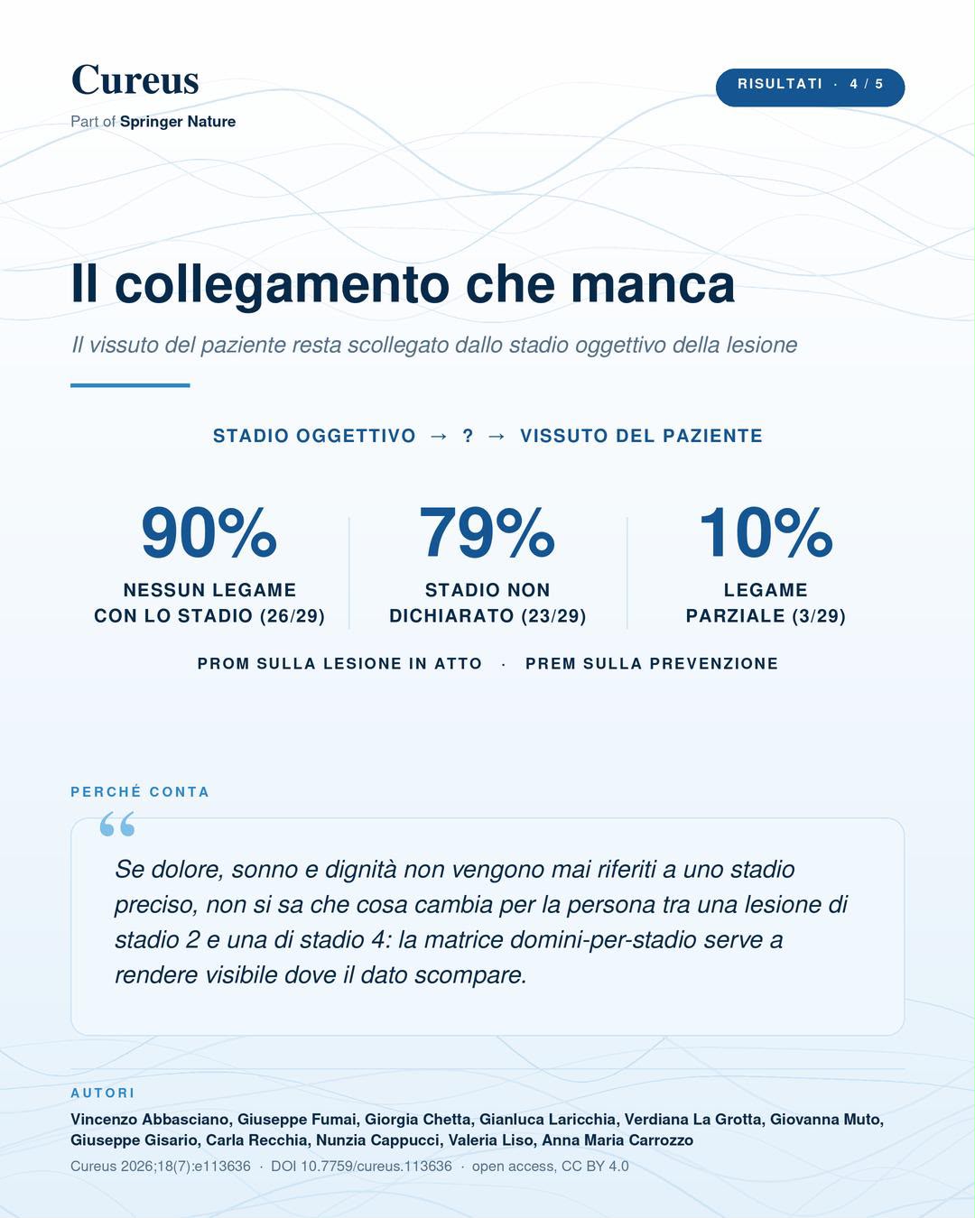 Lesioni da pressione: la voce del paziente entra nella valutazione