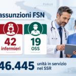 Medico, infermiere e OSS con i dati sulle 753 assunzioni autorizzate nella sanità pugliese