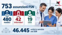 Medico, infermiere e OSS con i dati sulle 753 assunzioni autorizzate nella sanità pugliese