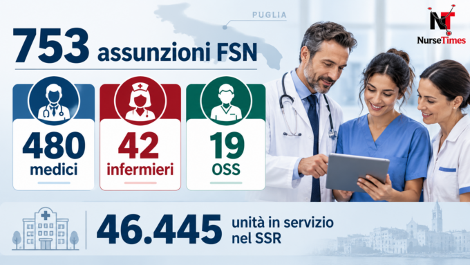 Medico, infermiere e OSS con i dati sulle 753 assunzioni autorizzate nella sanità pugliese
