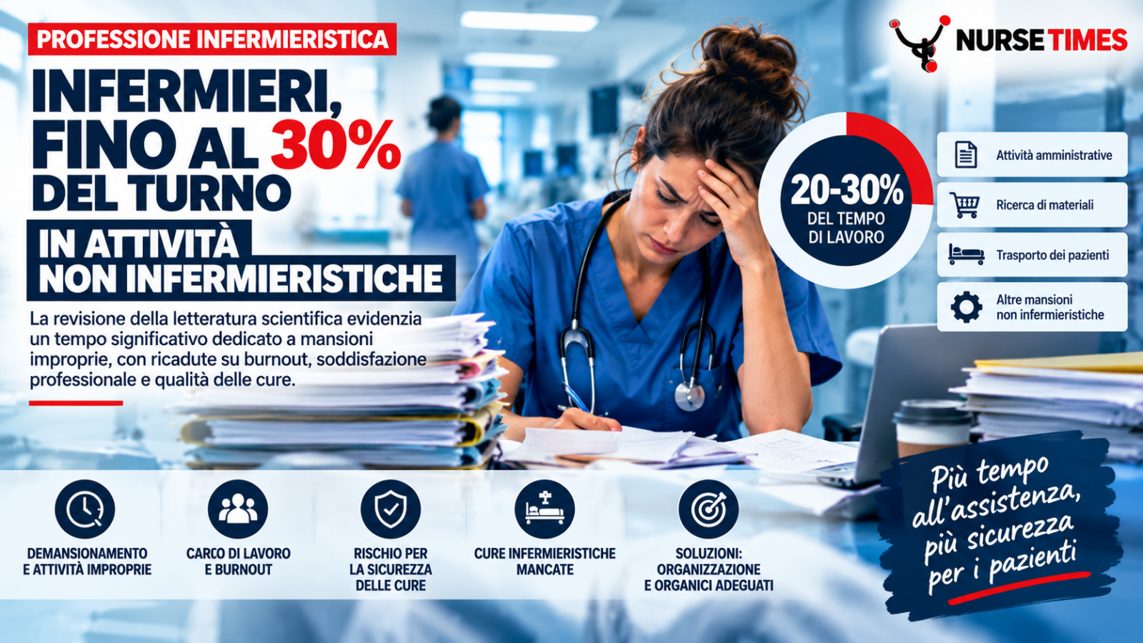 Infermiera sovraccarica di incombenze amministrative e logistiche: il problema delle attività non infermieristiche nei reparti