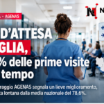 Liste d’attesa in Puglia, solo il 55,3% delle prime visite nei tempi previsti